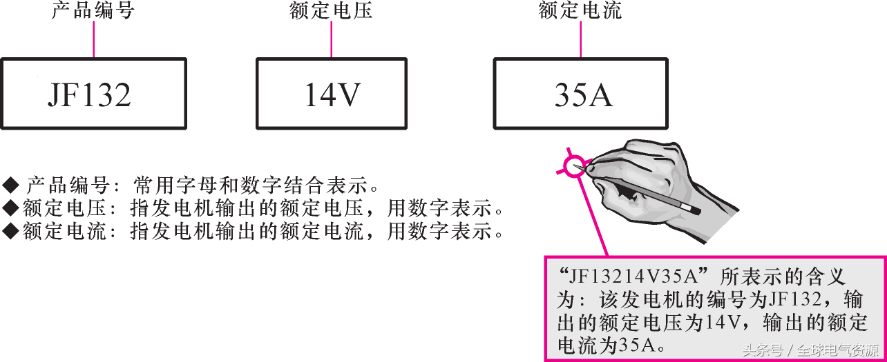 正版马内部传真资料